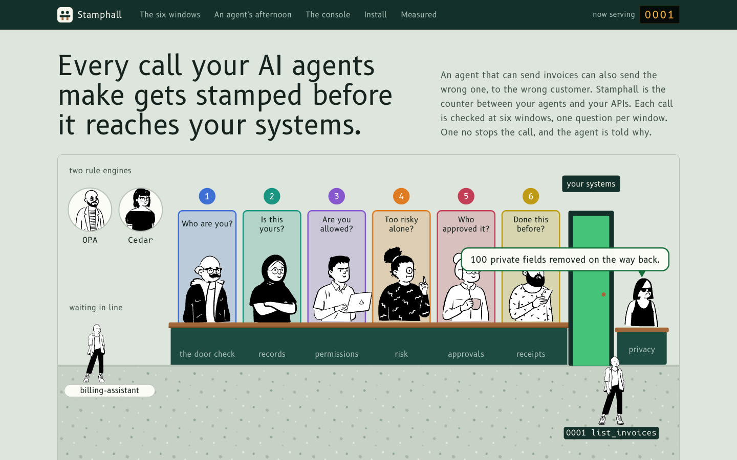 The Stamphall page: Every call your AI agents make gets stamped before it reaches your systems, above a hall of six windows with a clerk at each and two rule engines standing over the counter